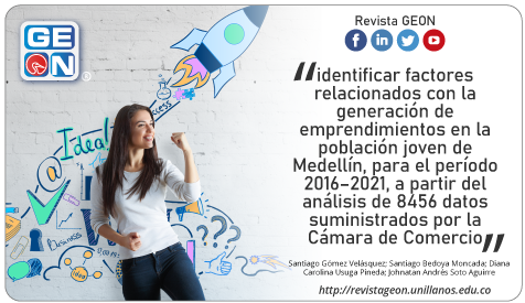 Factores relacionados con la creación de emprendimientos económicos en población joven de Medellín 2016 -2021